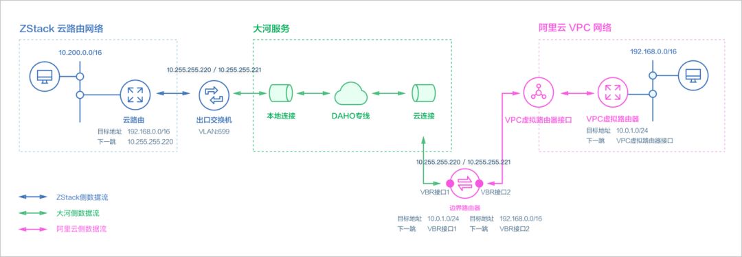 一篇文章带你打开“混合云+SD-WAN” 的正确姿势！