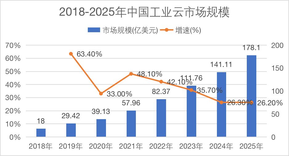 走出“疫情”阴霾，工业云助推制造业持续回温！