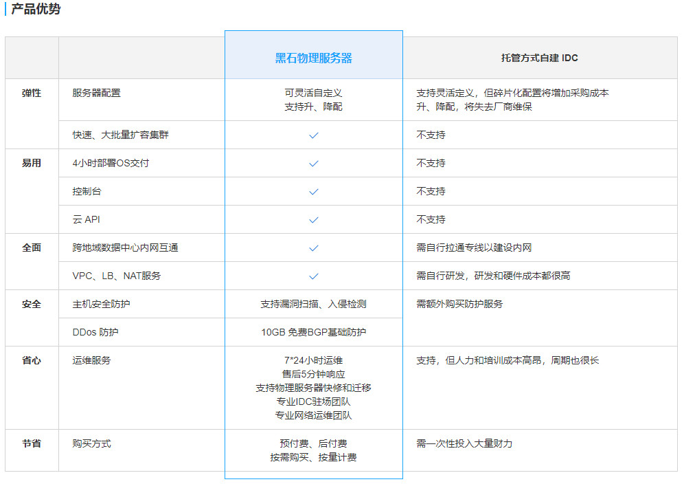 1537843151118970.jpg 腾讯官网对黑石物理服务器的描述.jpg