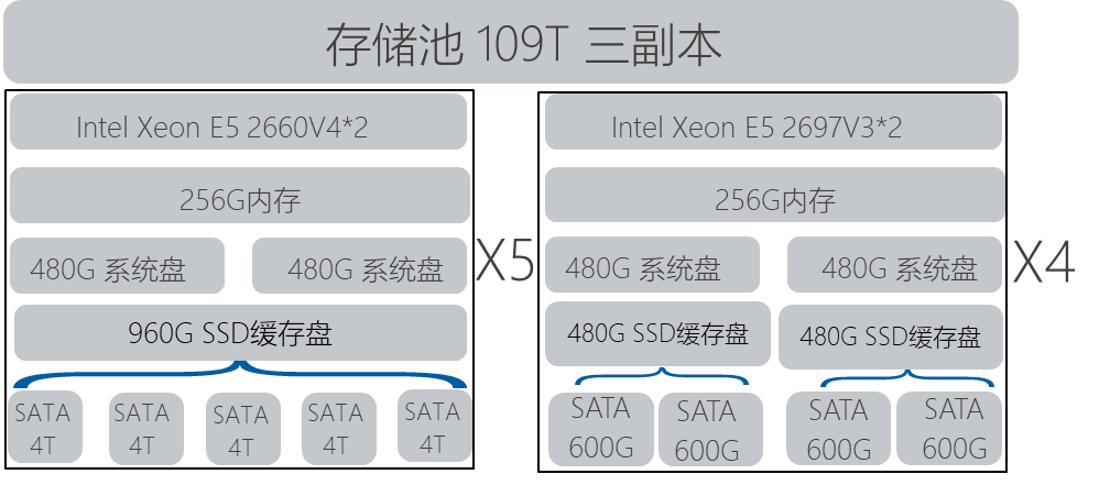 1539585324291812.png 存储池三副本.png
