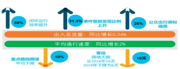 ZStack助力四川高速智慧化.jpg