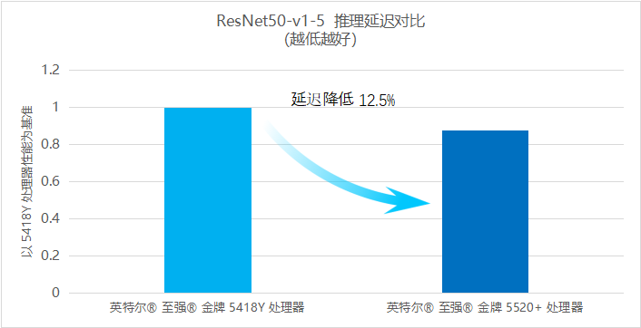 1702896681230218.png Intel-2.png