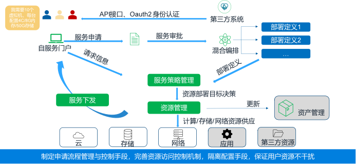 1703862524483952.png 广东电信研究院3.png