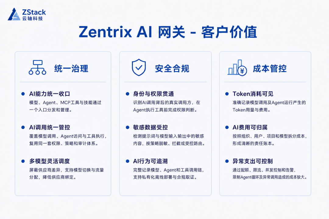 AI 使用愈发分散与失控，企业如何重新拿回掌控权？