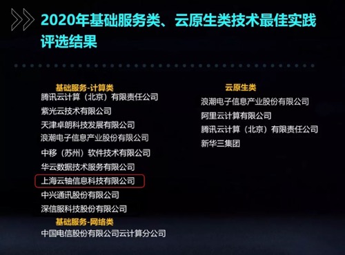 ZStack荣获2020年可信云技术最佳实践大奖