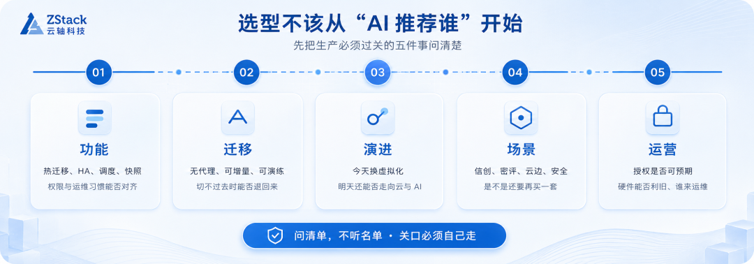 国产虚拟化替代如何稳落地？这五道关必须逐一验证